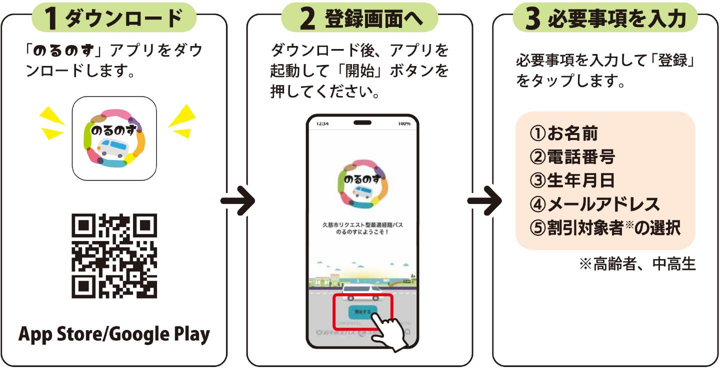 ダウンロード、登録画面へ、必要事項を入力