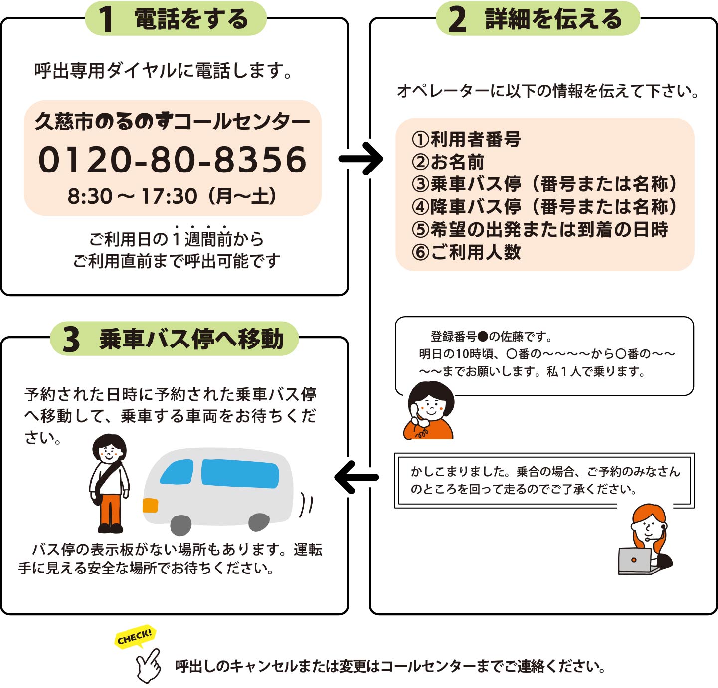 電話をする、詳細を伝える、乗車バス停へ移動