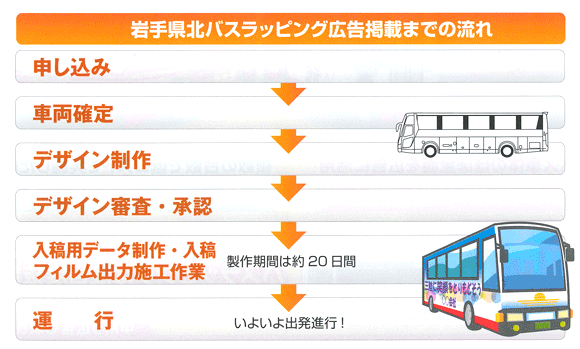 岩手県北バスのラッピンング広告