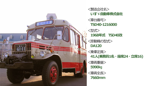 ボンネットバス