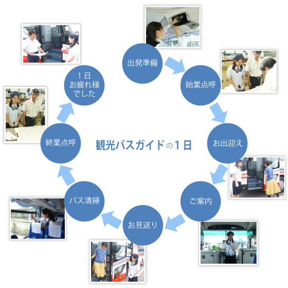 観光バスガイドの1日