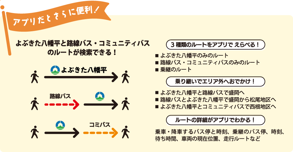 アプリだとさらに便利！