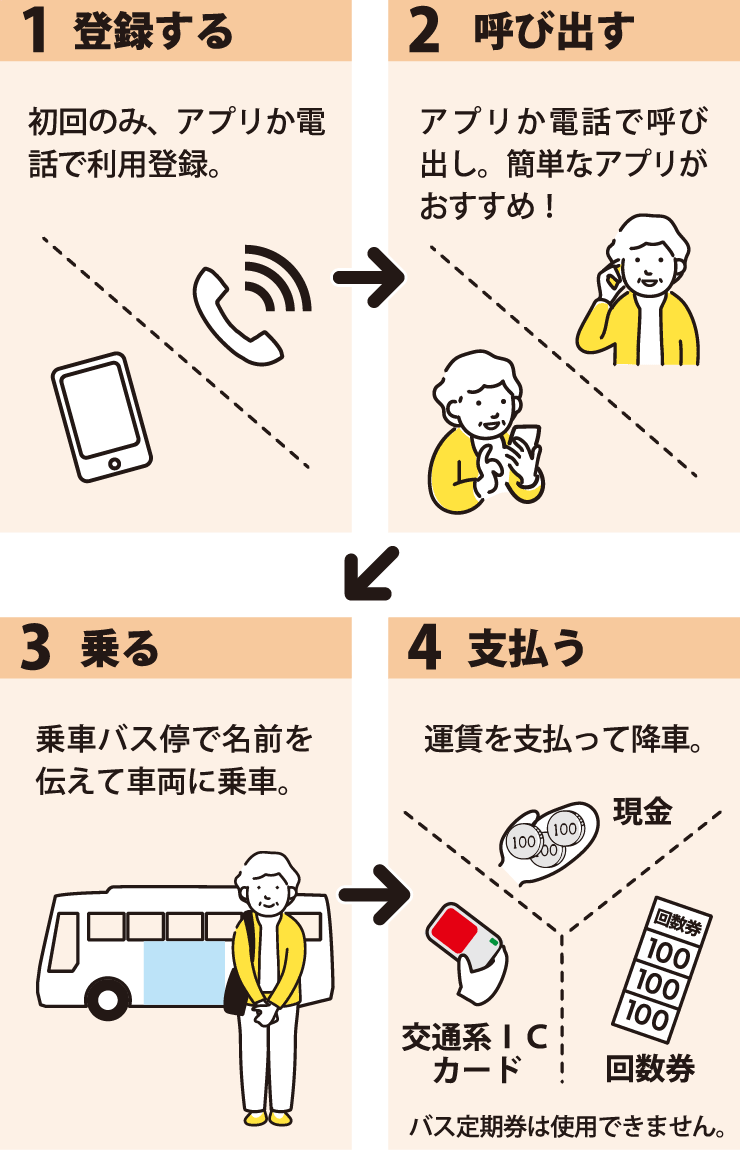 使い方を知ろう