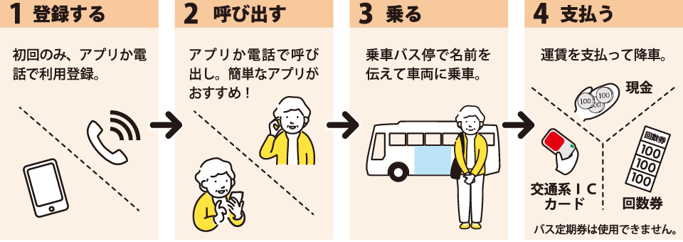 使い方を知ろう